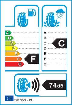 Effizienz F Sicherheit C Lärmschutz 74dB